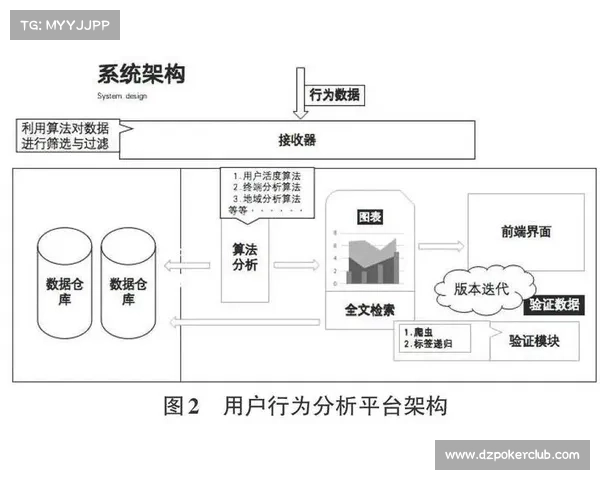 基于电子防作弊系统的大学生赛事接力区交接实时监测与违规行为分析 基于电子防作弊系统的大学生赛事接力区交接实时监测与违规行为分析