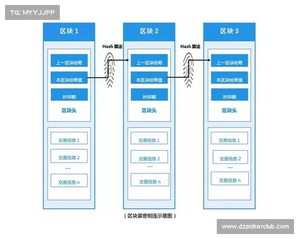 海南青巡赛引入区块链技术球员数据永久上链防篡改打造全新赛事管理模式 海南青巡赛引入区块链技术球员数据永久上链防篡改打造全新赛事管理模式